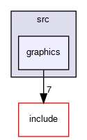 src/graphics