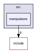 src/manipulators