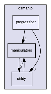 include/osmanip/progressbar