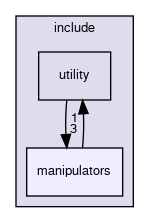 include/manipulators